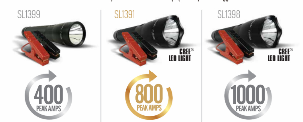 Schumacher combines jump starter and rechargeable light