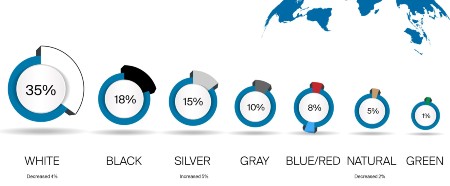 Got the blues: PPG automotive colour trends report